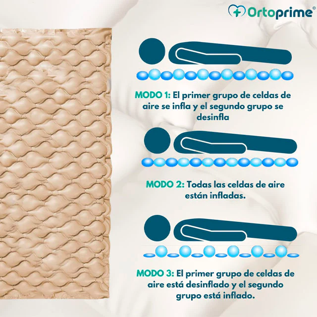 Colchón Antiescaras con Compresor y Celdas Aire Alternante - Image 4