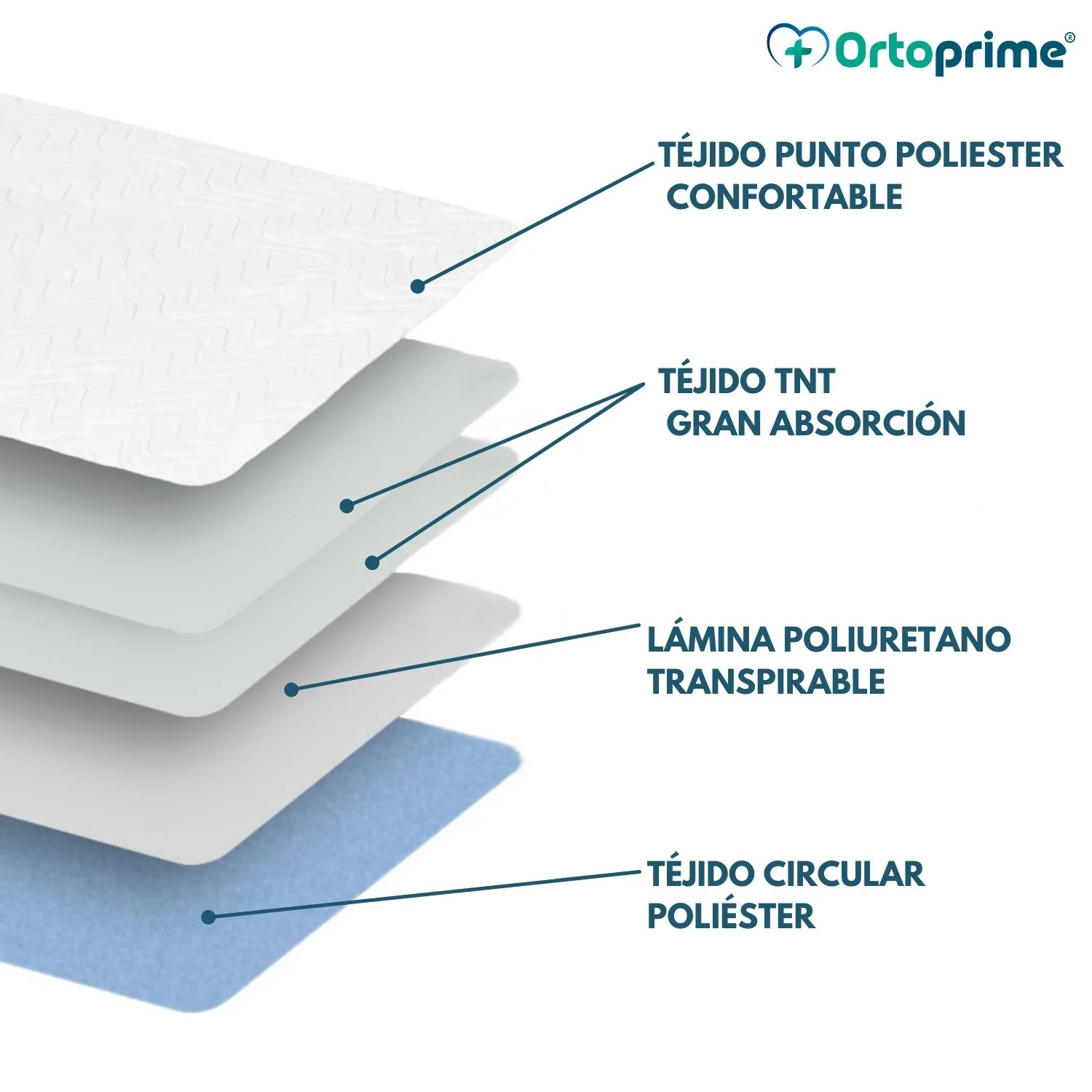 PACK 2 Empapadores Absorbentes Lavables Cama 90cm Plus 4,65 Litros/m2 - Image 7